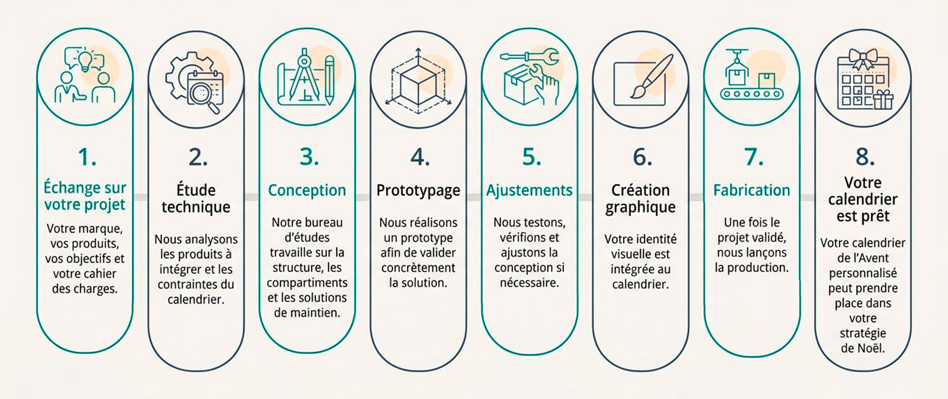 Etapes de fabrication d'un calendrier de l'Avent cosmetique sur mesure