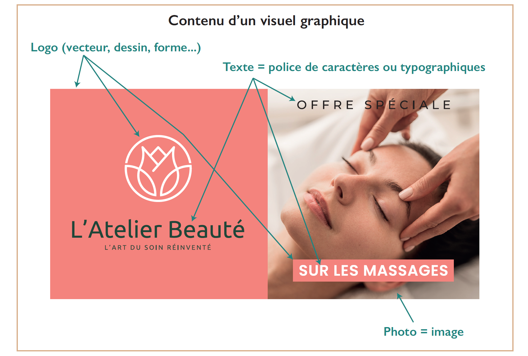 Contenu d'un visuel graphique
